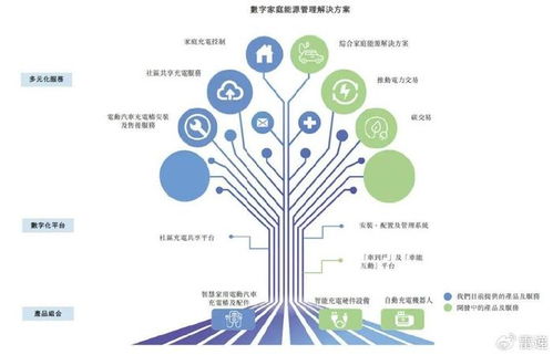 摯達科技沖刺港股 技術開發優勢驅動營收增長，但年虧2.2億與IPO備案挑戰并存