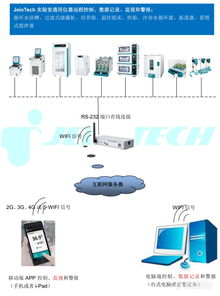 智聯萬物，掌控未來 全球領先的實驗室儀器物聯網系統與設備解決方案
